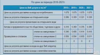 За какво увеличение на цената на водата в Ямбол става дума.