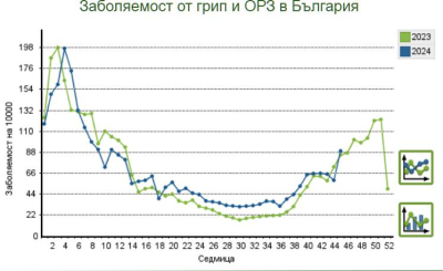 На прага ли е Ямбол на грипната епидемия. Експертите наблюдават внимателно