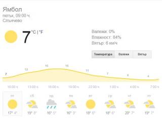 30 март. Времето и предстоящи събития в Ямбол и Елхово