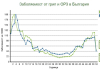 Брей!!! Защо ли? Рязко е спаднала заболеваемостта от