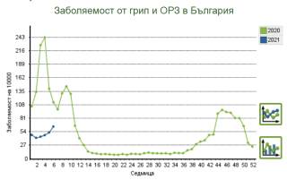 С 42-ма преминали през лекарските кабинети