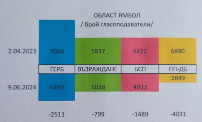 Мариета Сивкова: КРАТЪК СИНТЕЗ